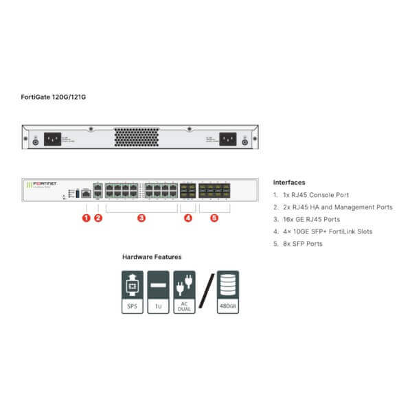 fortigate 120g deira